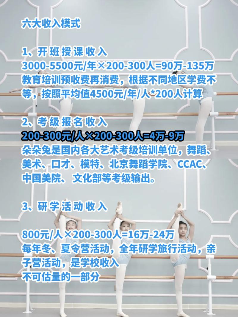 全国少儿舞蹈学校加盟