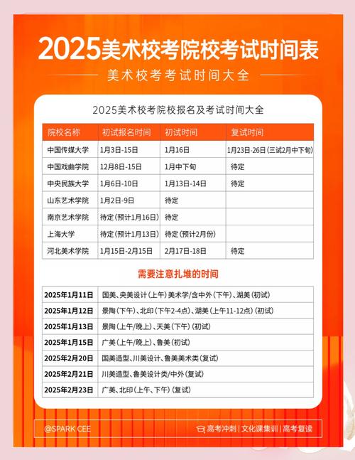 2025年美术校考时间