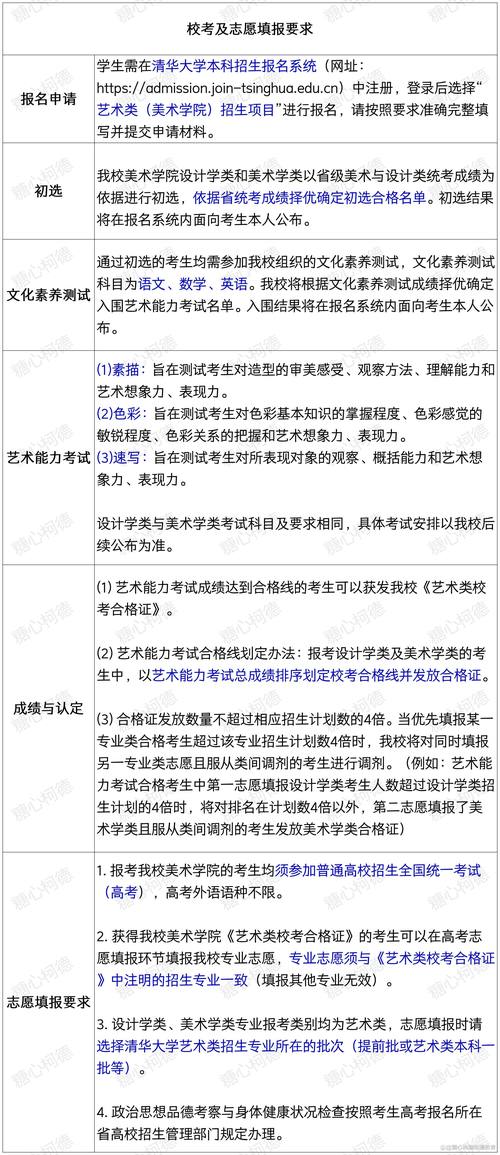 清华美术学院录取分数线