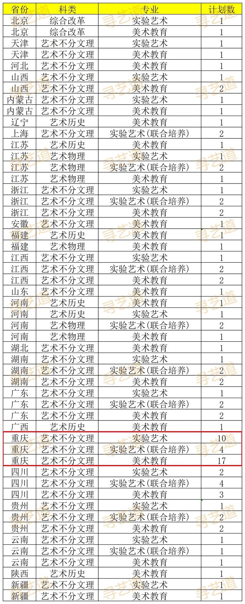 四川美术学院最好的专业