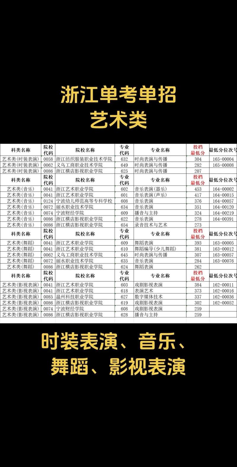 浙江大学美术类招生简章