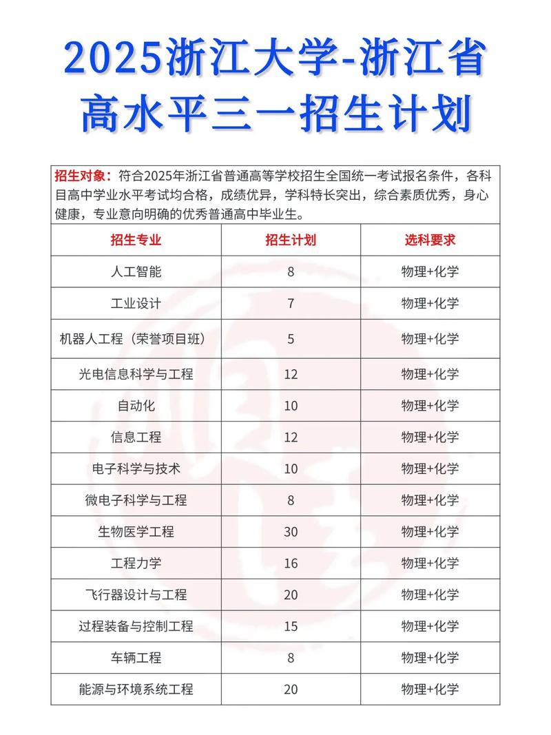 浙江大学美术类招生简章