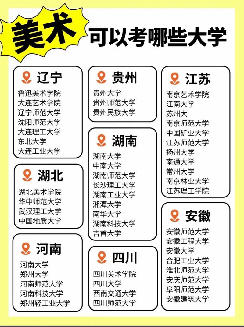 美术生可以考的综合大学