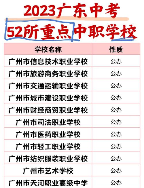 广州有哪些学音乐的中专