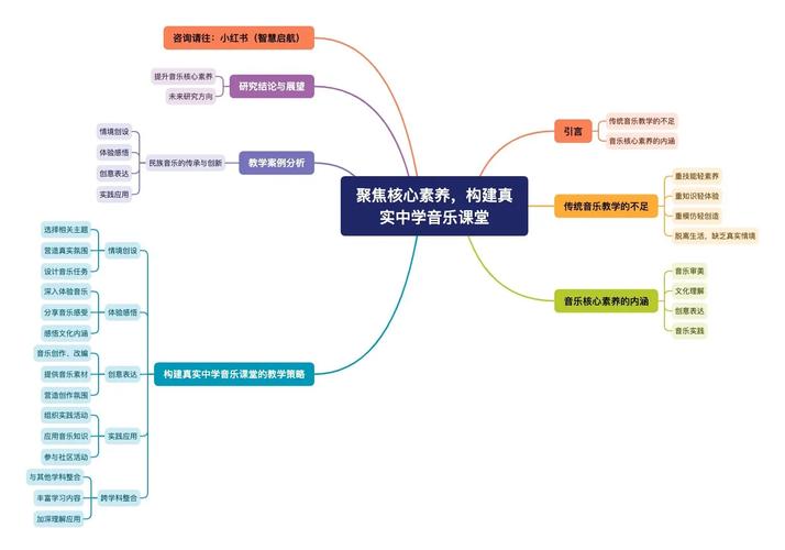 音乐素养课包括哪些方面