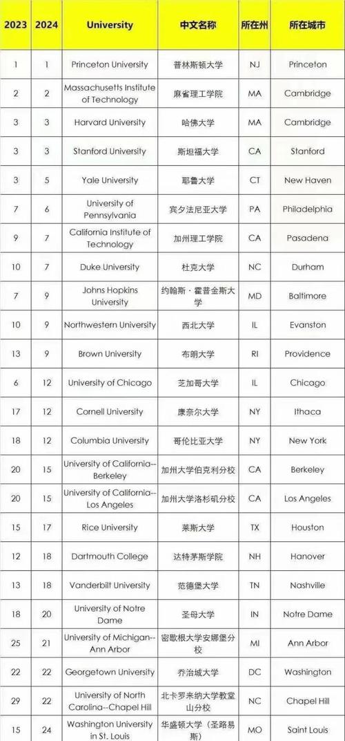 美国舞蹈教育硕士排名