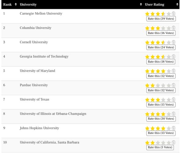 美国舞蹈教育硕士排名