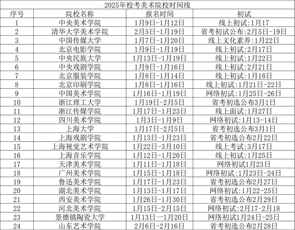 2025年美术校考时间