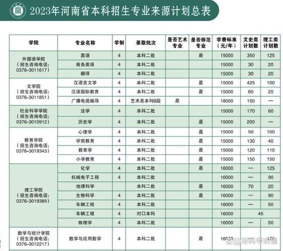 信阳学院音乐系学费多少