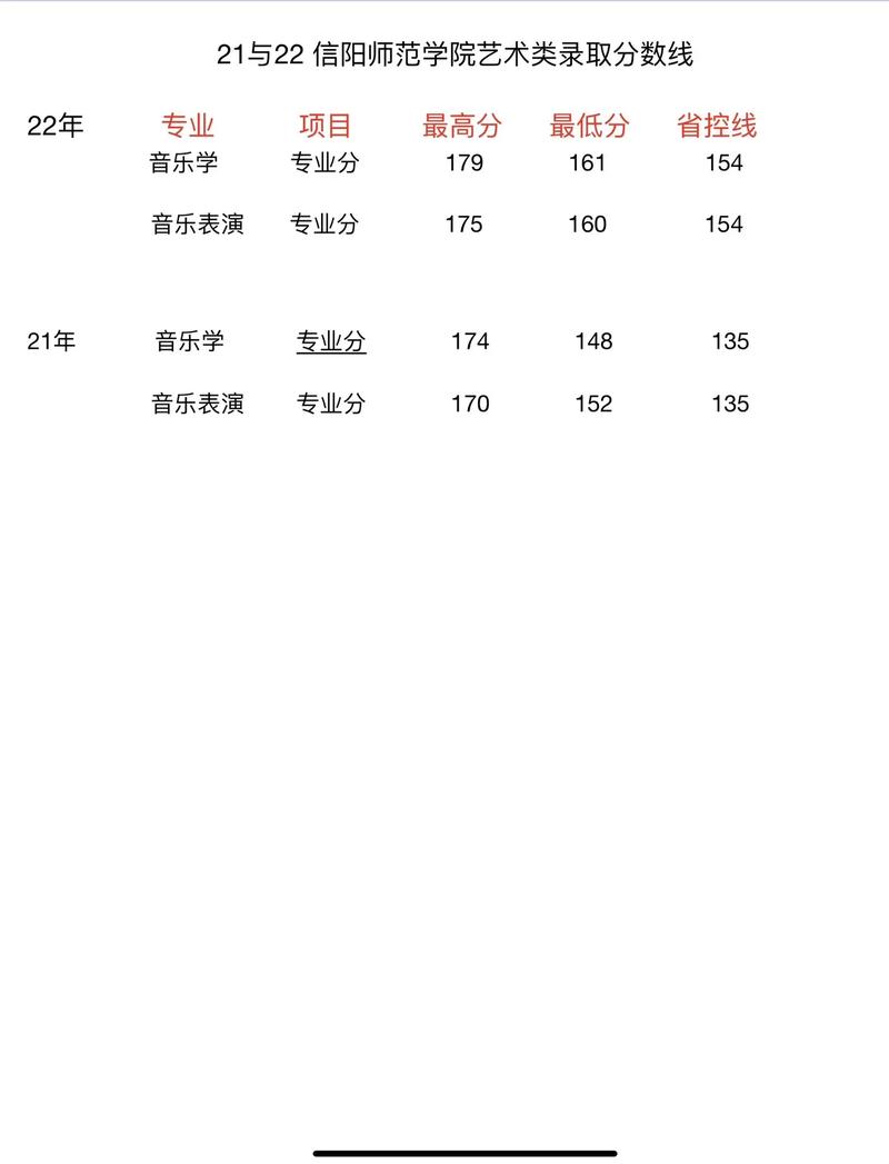 信阳学院音乐系学费多少