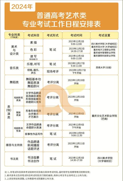 重庆艺考联考是哪里出题