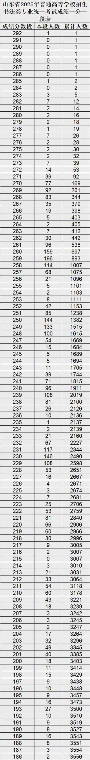 15年艺考成绩查询时间