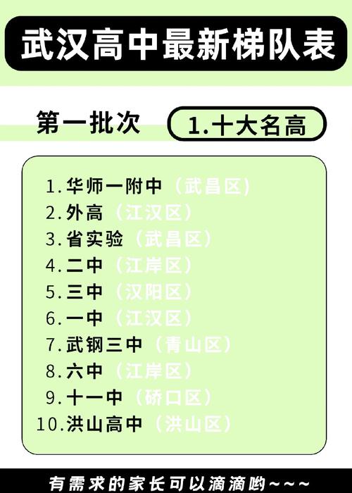 武汉 美术 高考 排名