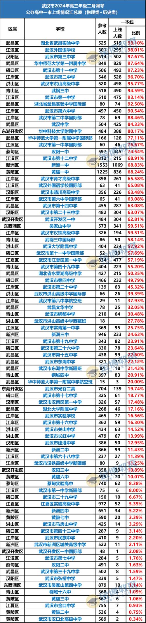 武汉 美术 高考 排名