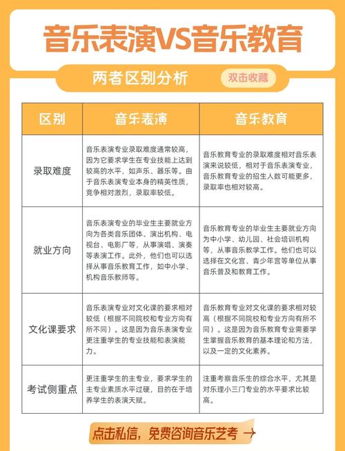 音乐教育是专科还是本科