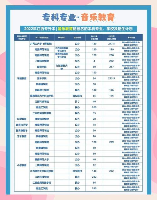 音乐教育是专科还是本科