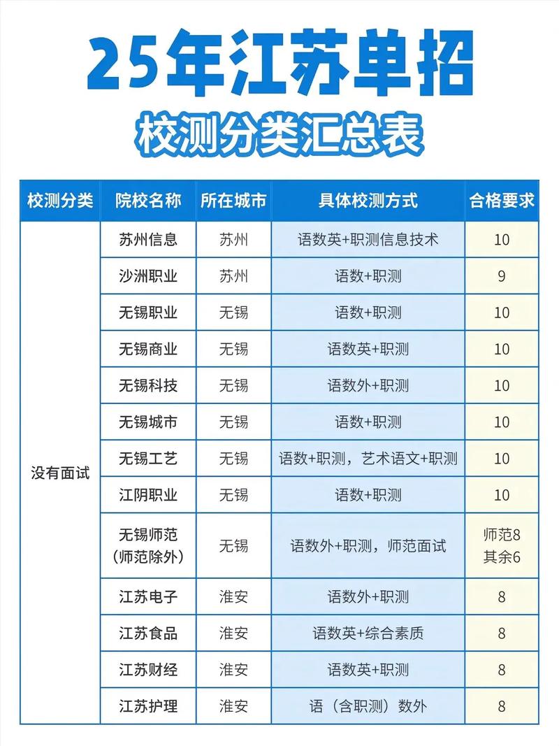 2025江苏省美术单招