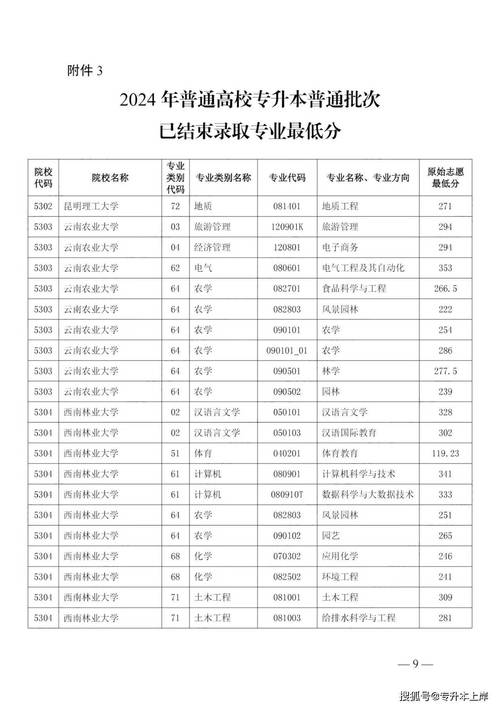 云南省音乐类专升本考试