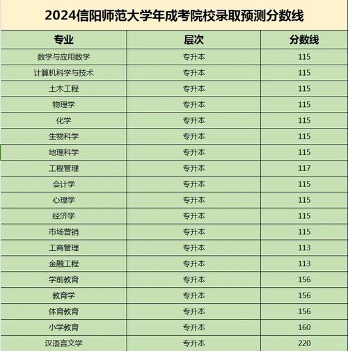 2025信阳师范美术线