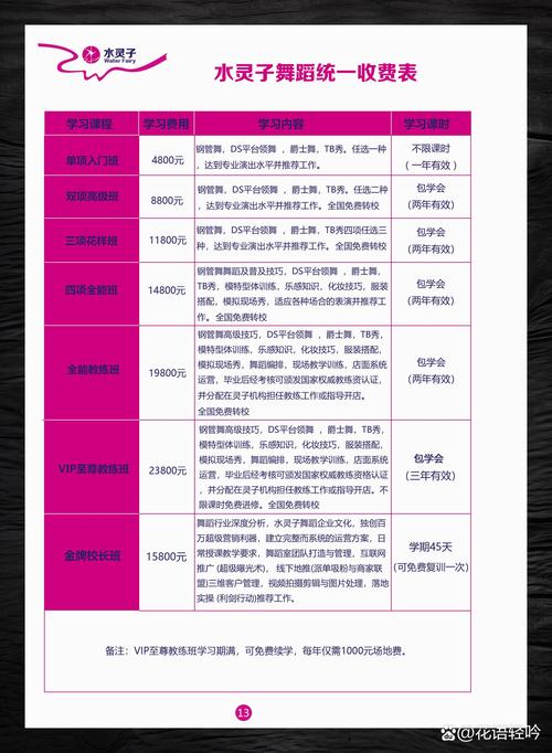 运城舞蹈培训什么价格