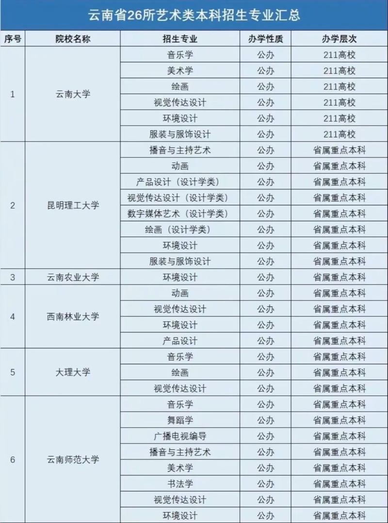 美术的专业有哪些学校好