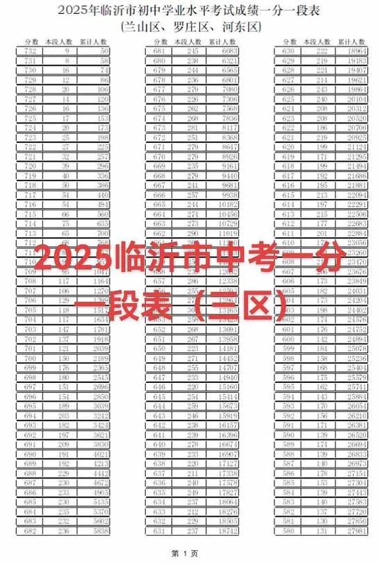 2025年临沂中考艺考