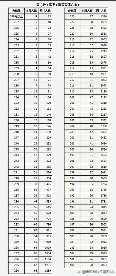 山西中考2025艺考线