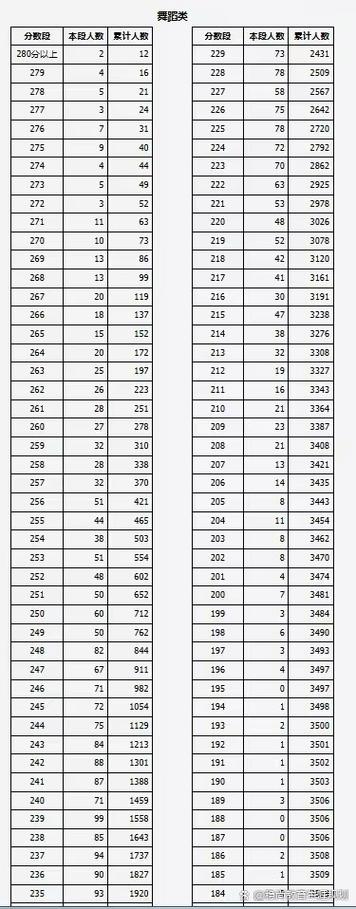 山西中考2025艺考线