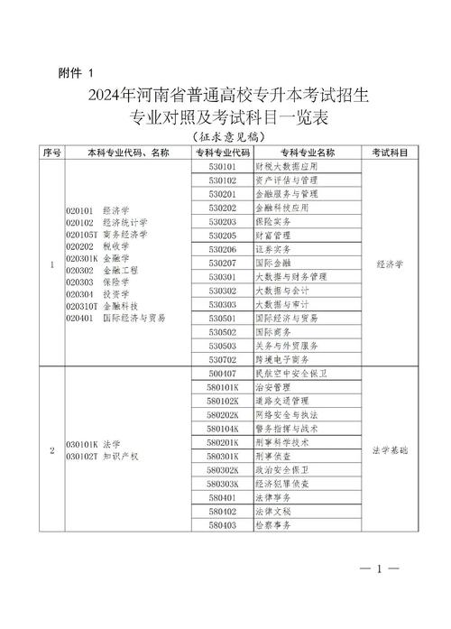 河南省音乐专升本考什么