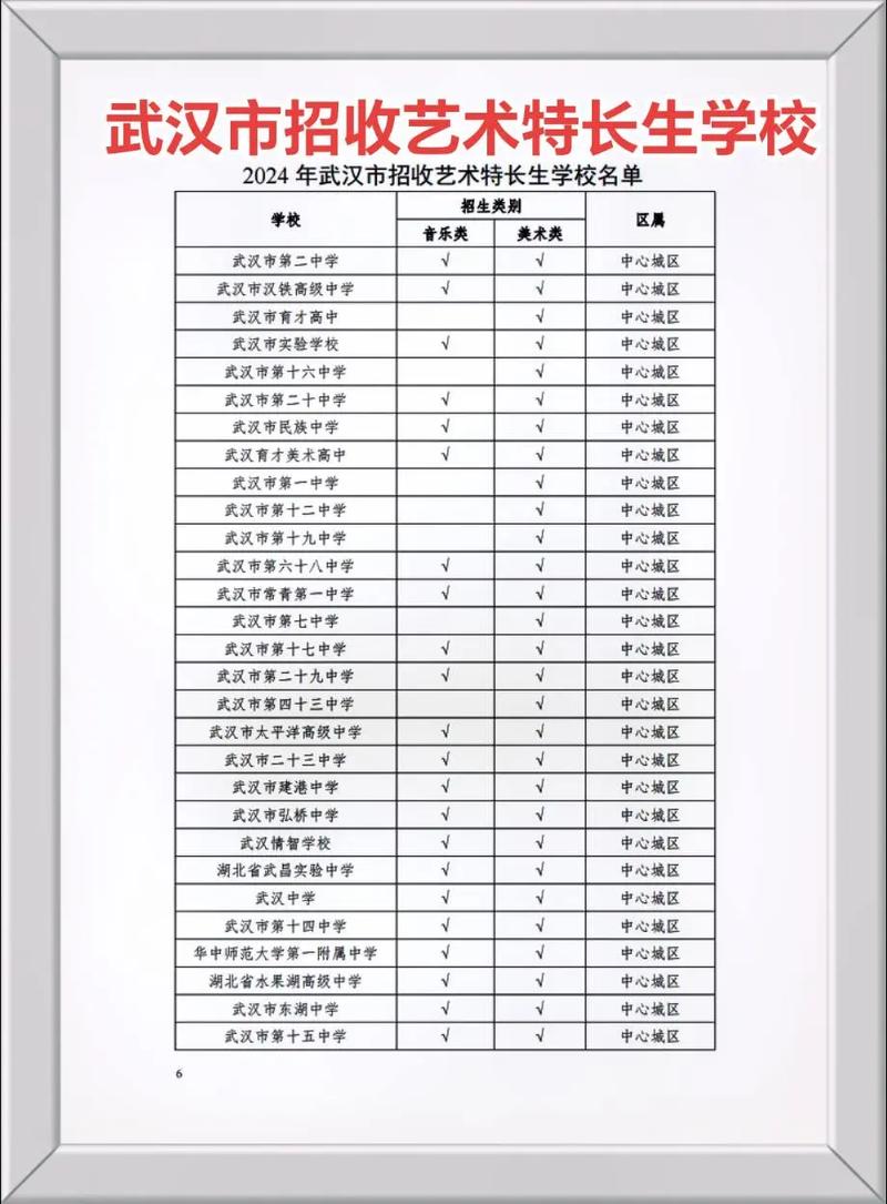 武汉哪些高校招美术生