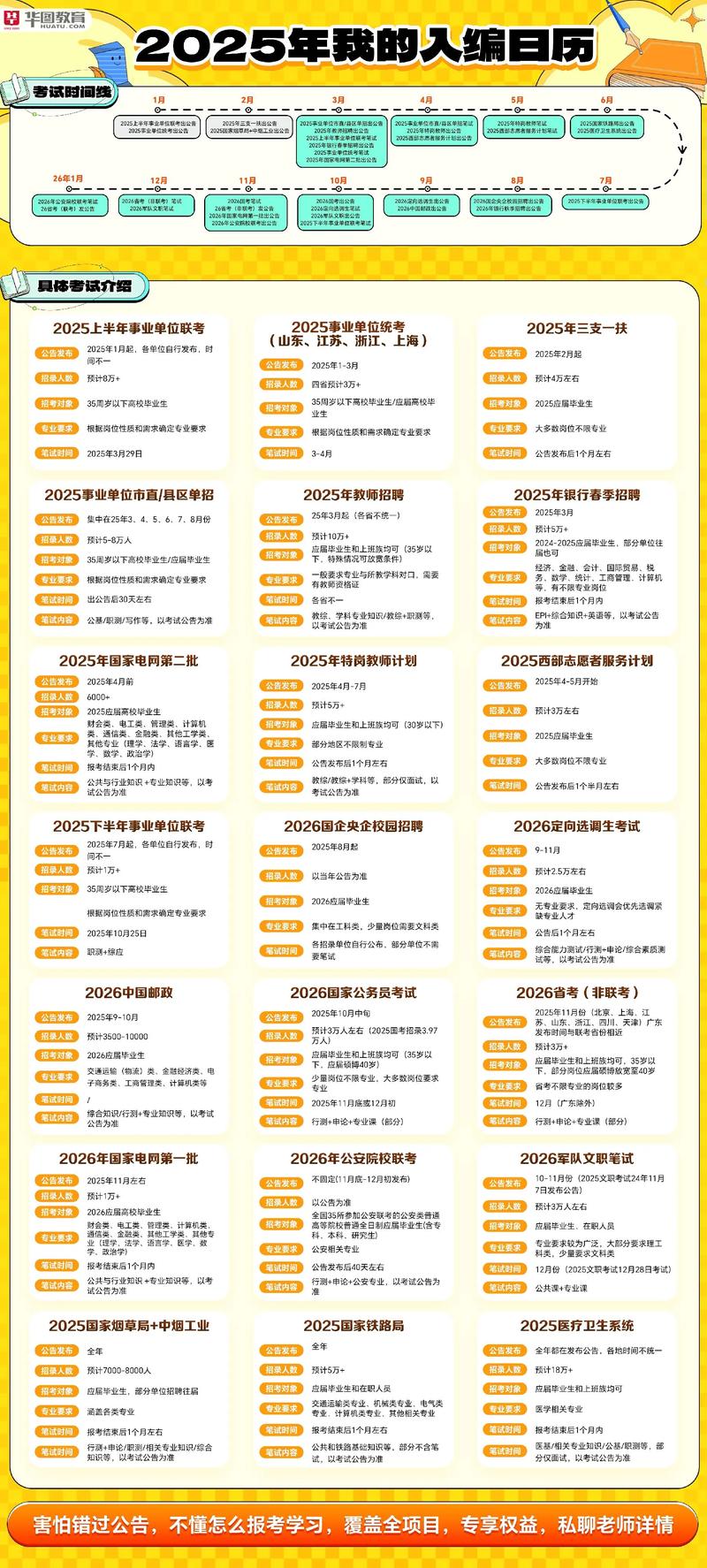 2025年编导艺考时间