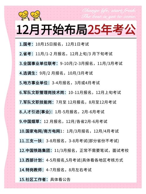 2025年编导艺考时间