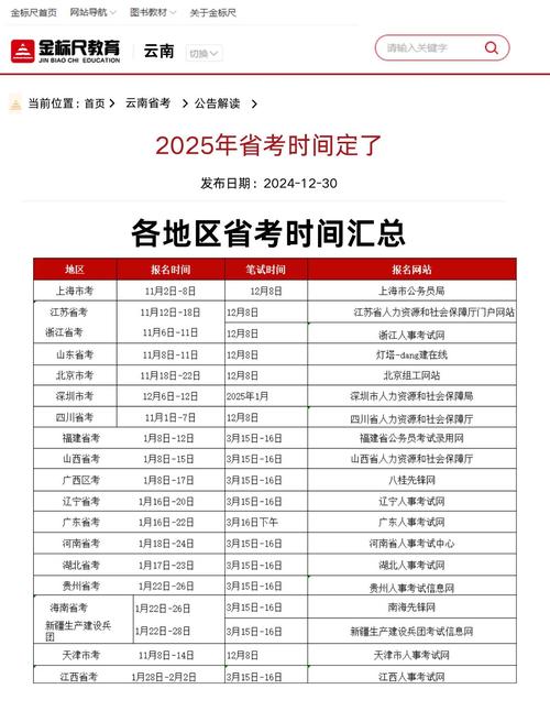 2025年编导艺考时间