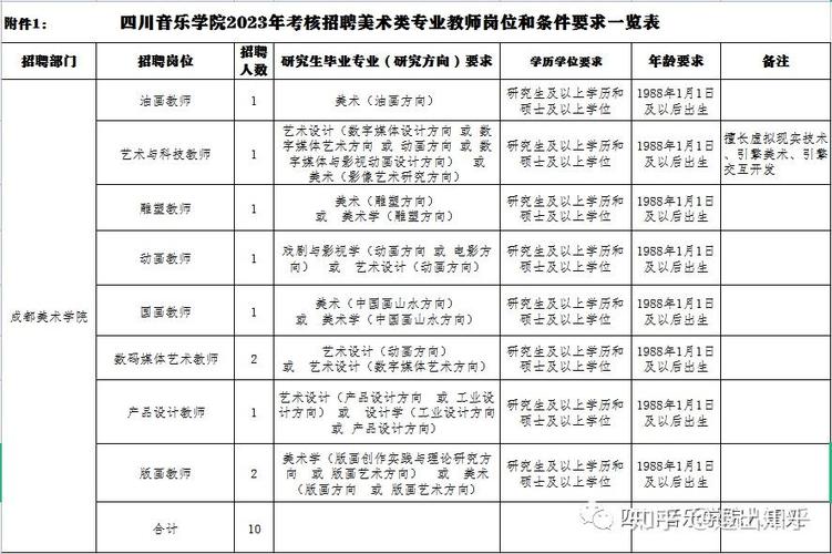 公立学校美术老师要求