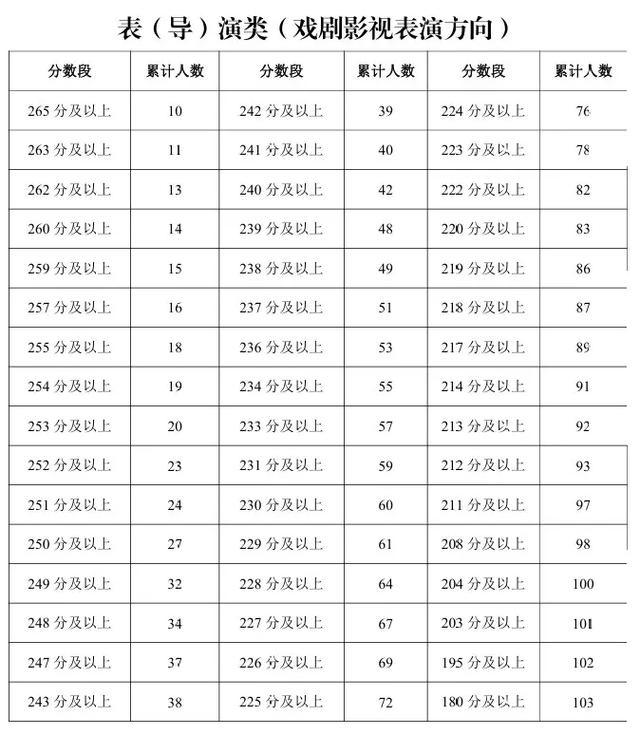 宁夏2025年艺考排名