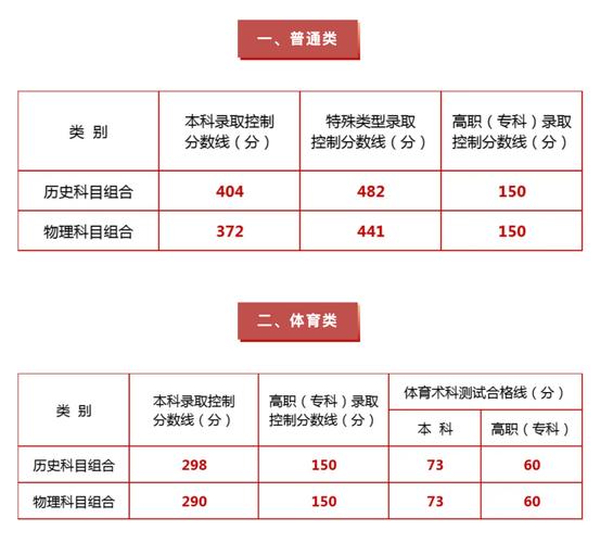 宁夏2025年艺考排名