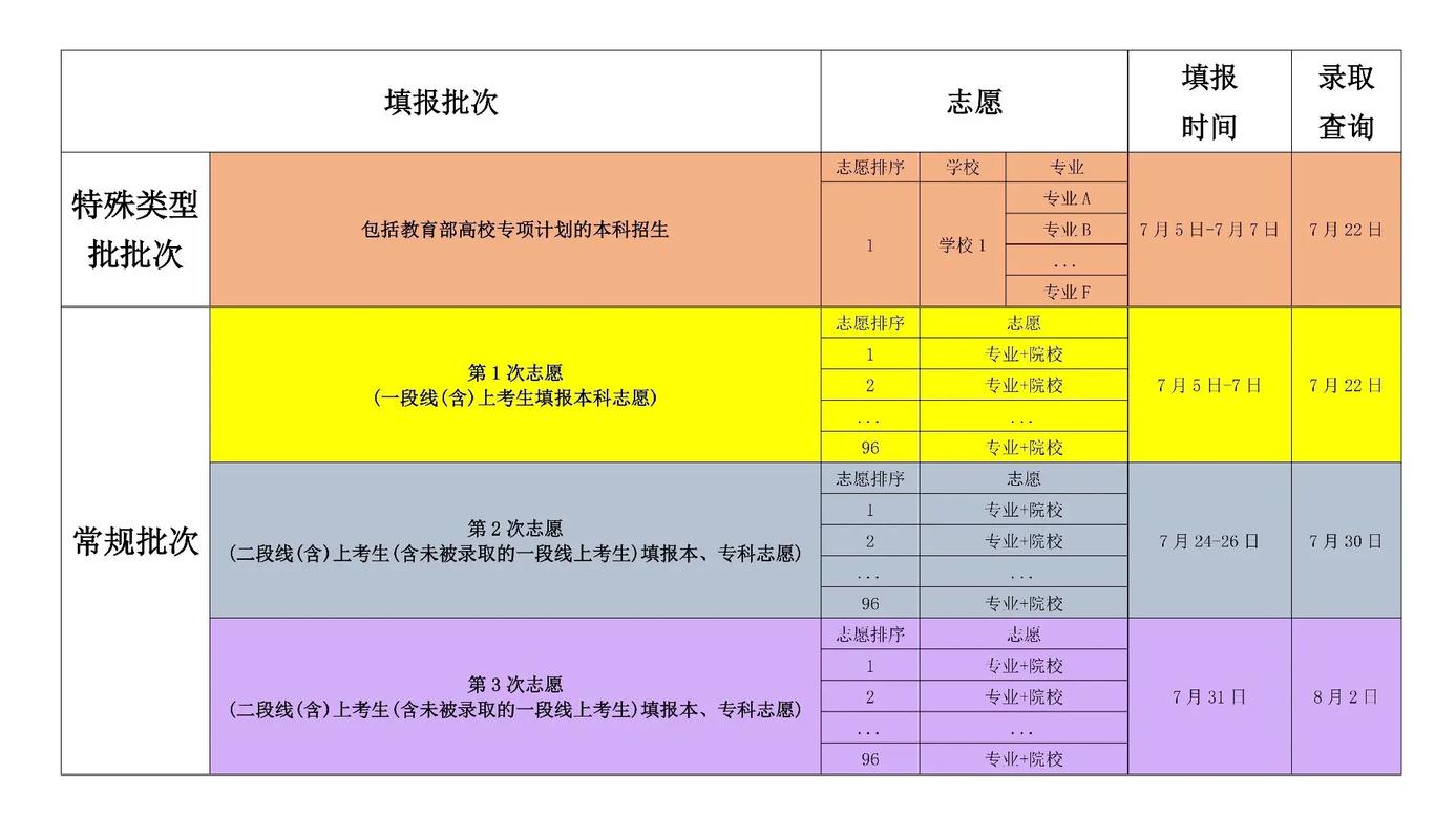 2025年山东艺考填报