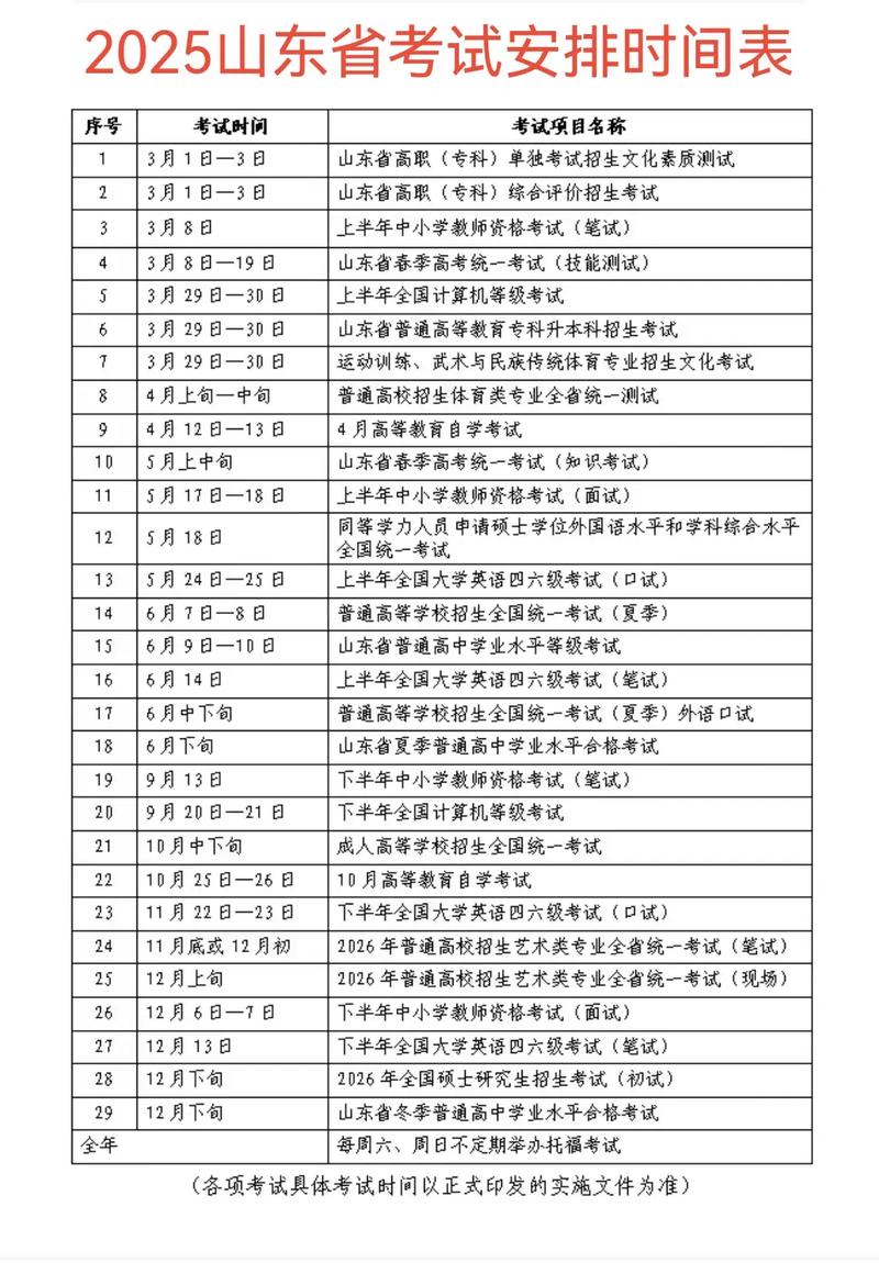 2025年山东艺考填报