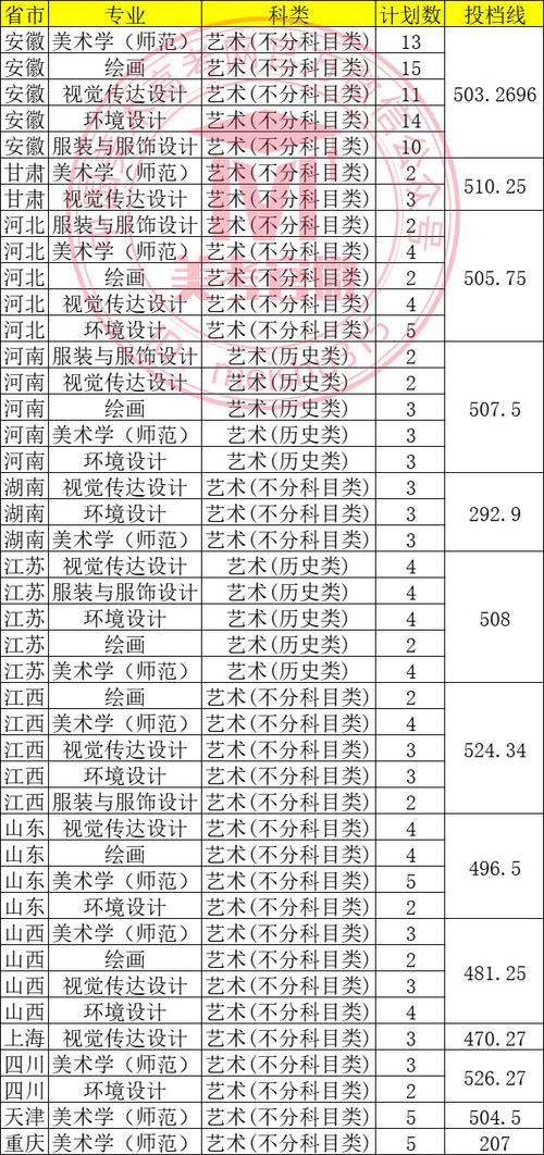 淮北师范美术成绩查询
