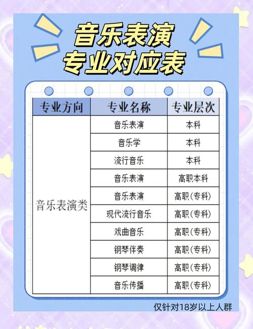 音乐插本需要考哪些科目