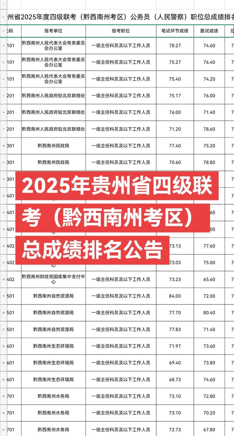 贵州2025年艺考排名