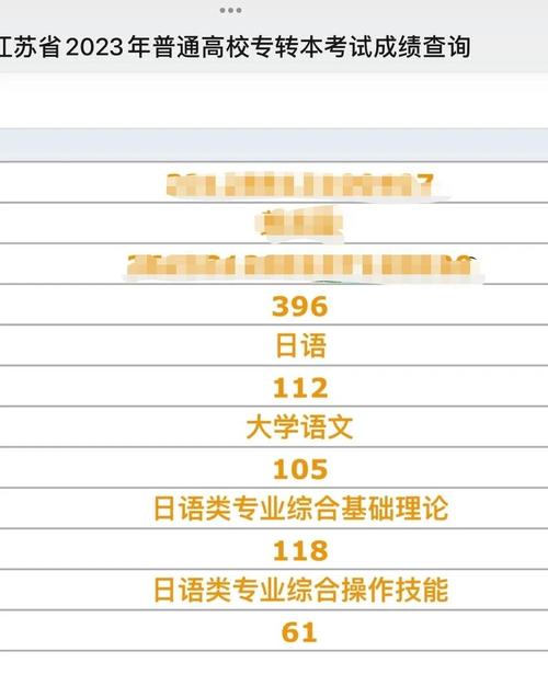 音乐专升本可以考日语不