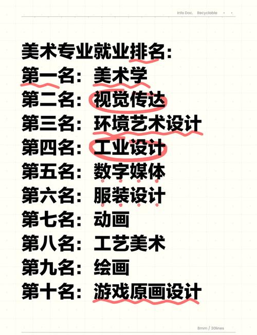 美术类专业前景较好的