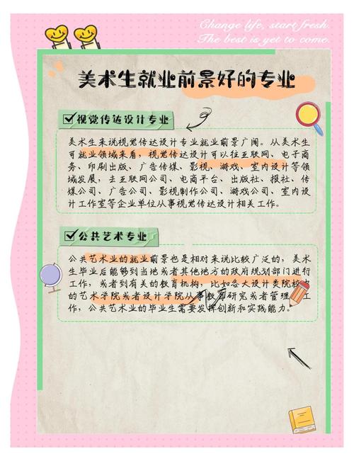 美术类专业前景较好的