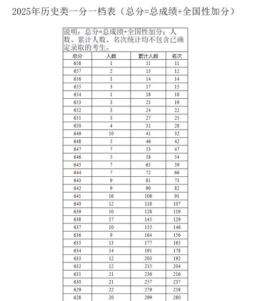 2025艺考广西能查分
