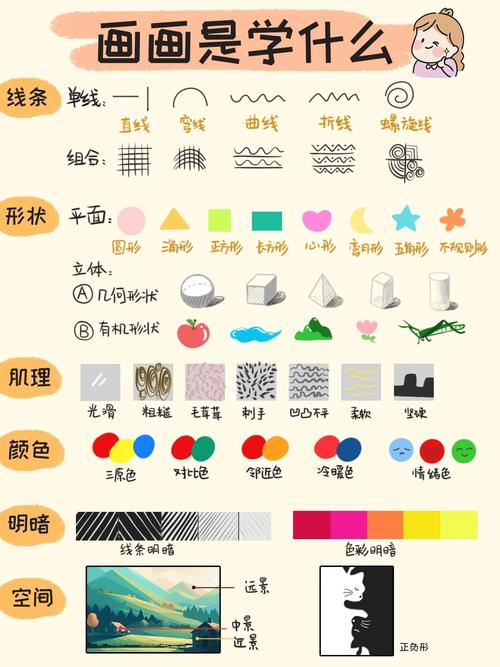 少儿学美术从什么学起