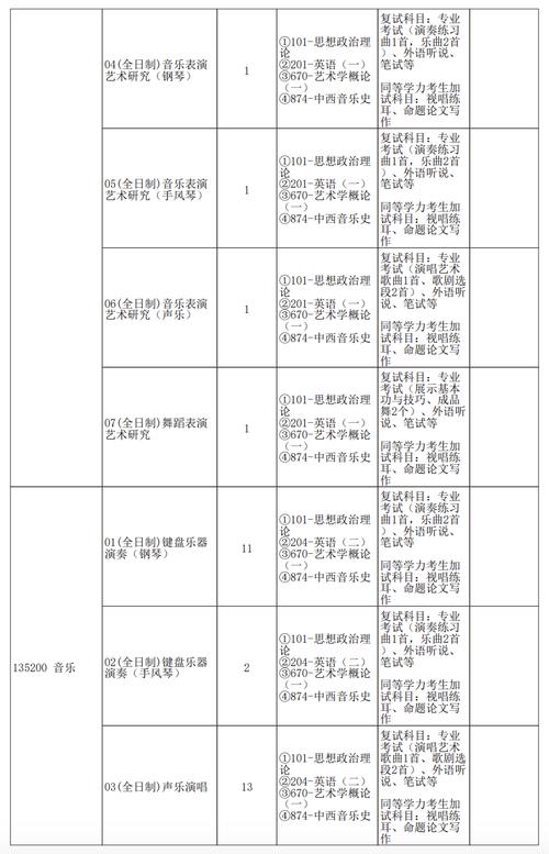 郑州音乐学院有哪些专业