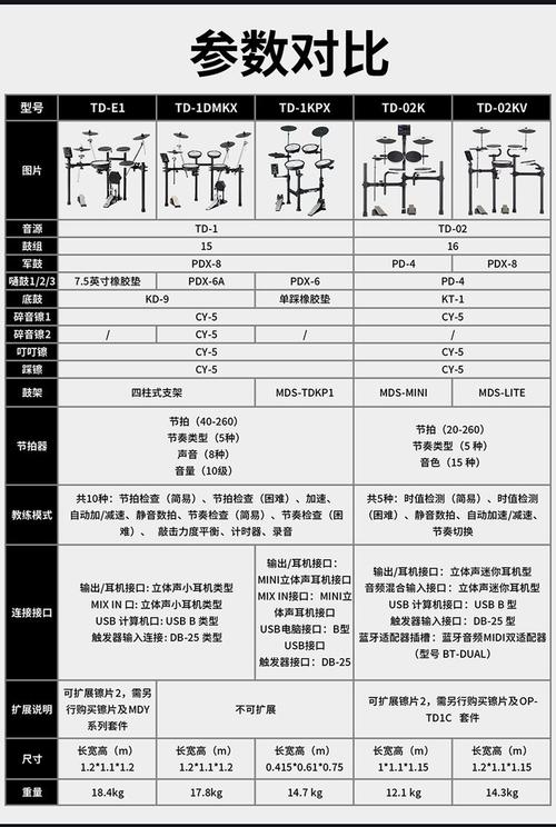 罗兰数字音乐电子鼓名称