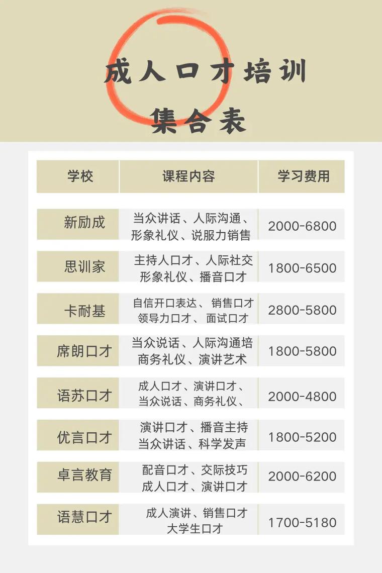 深圳音乐培训学费多少钱