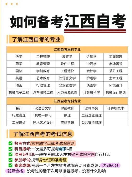 江西自考本的音乐专业吗